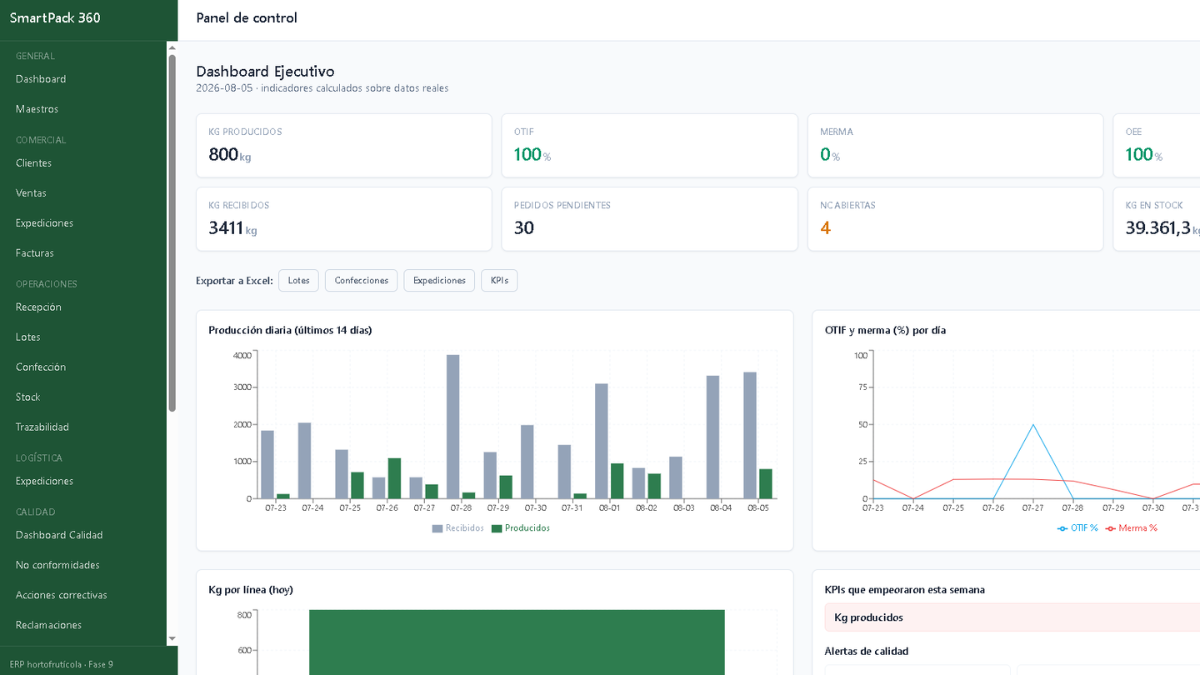 SmartPack 360 ERP dashboard