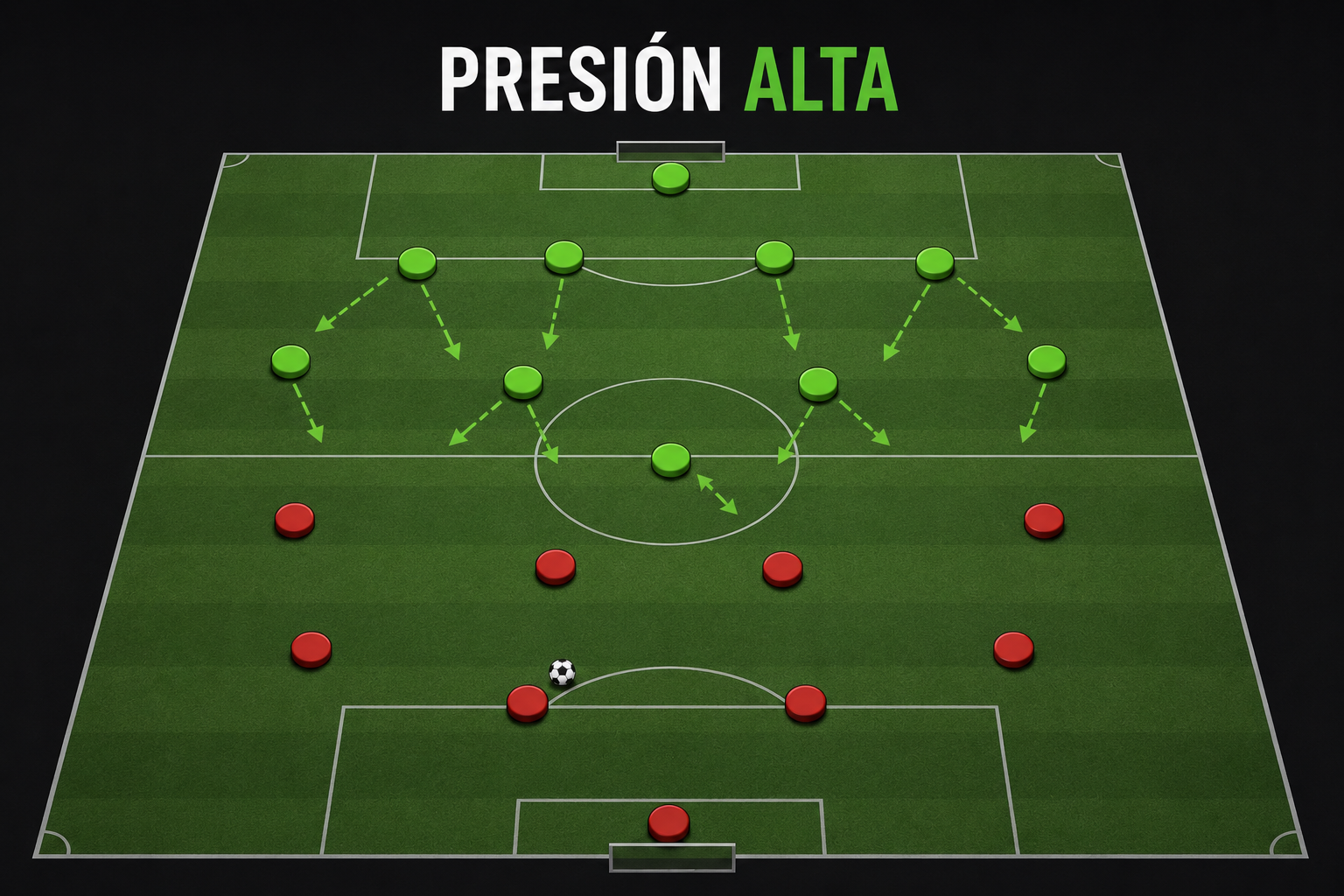 Análisis de presión alta