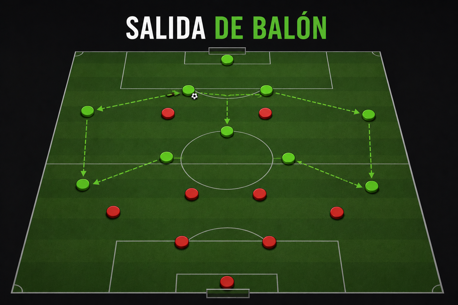 Análisis de salida de balón